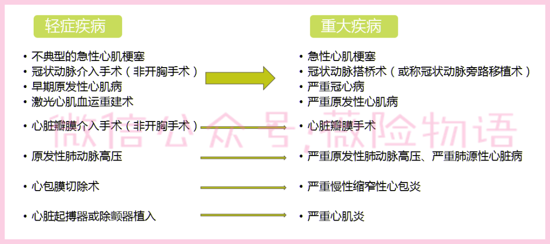 芯爱2号重疾险保障怎么样？-第2张图片-牧野网