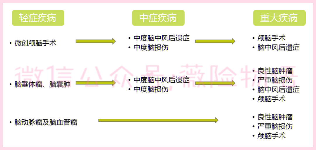 芯爱2号重疾险保障怎么样？-第4张图片-牧野网