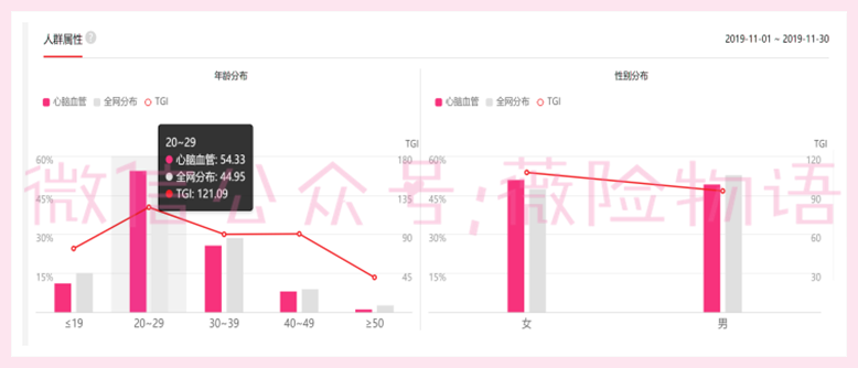 芯爱2号重疾险保障怎么样？-第3张图片-牧野网