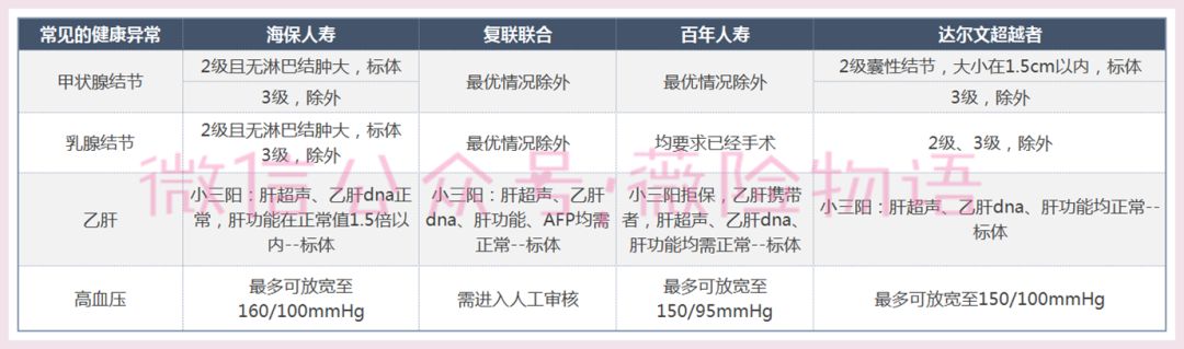 芯爱2号重疾险保障怎么样？-第7张图片-牧野网