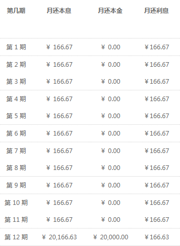 等额本息和等额本金还款有哪些差异？-第3张图片-牧野网