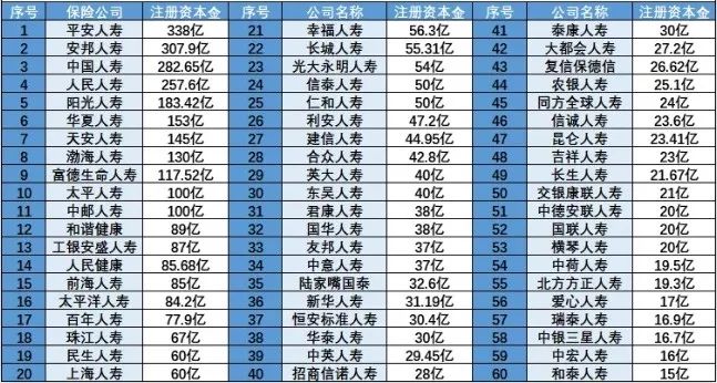 “小”保险公司能不能倒闭，产品能不能买？-第1张图片-牧野网