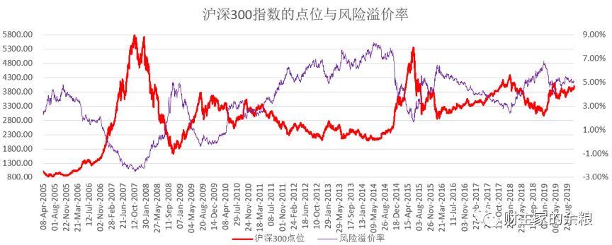 大A股里，现在我为什么更看好中证500？-第2张图片-牧野网