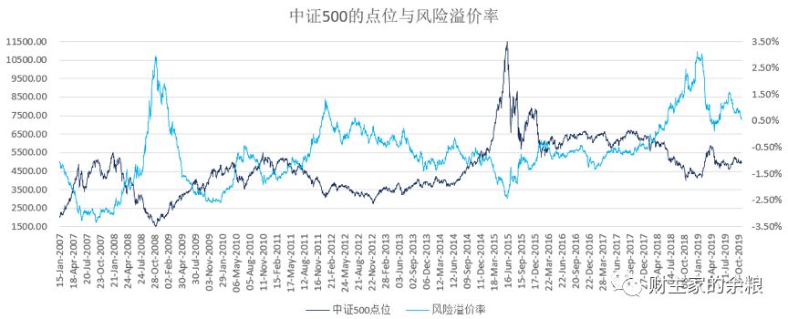 大A股里，现在我为什么更看好中证500？-第3张图片-牧野网