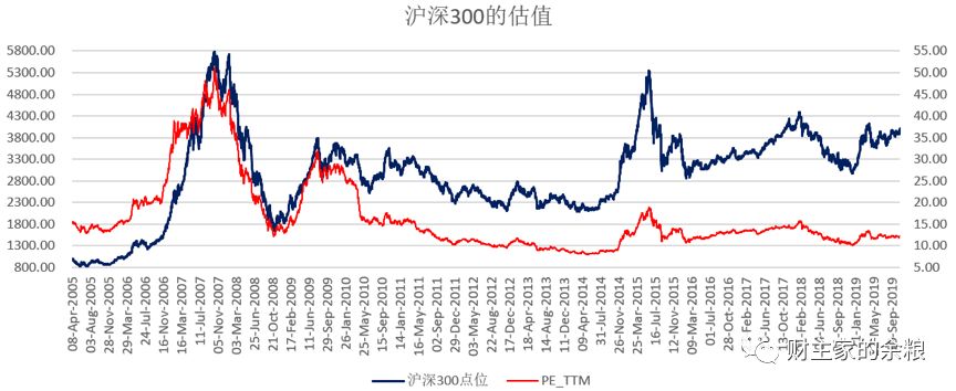 大A股里，现在我为什么更看好中证500？-第1张图片-牧野网