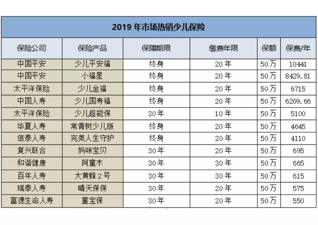 如何给孩子买保险？-第4张图片-牧野网