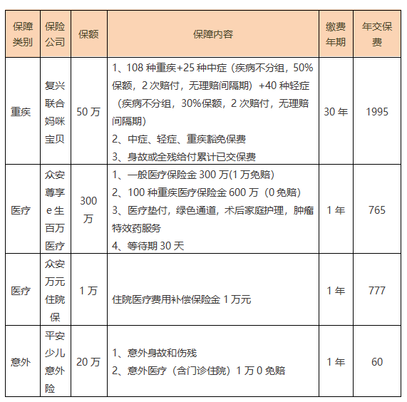 如何给孩子买保险？-第6张图片-牧野网