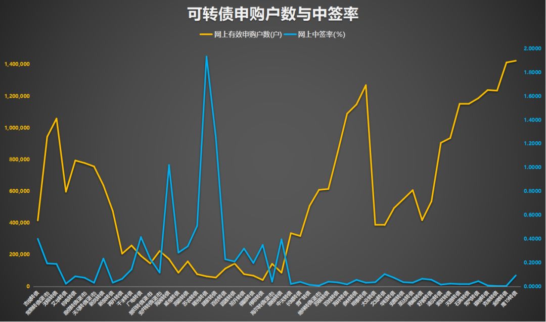 可转债赚钱与亏钱的可能性是怎样的？-第3张图片-牧野网