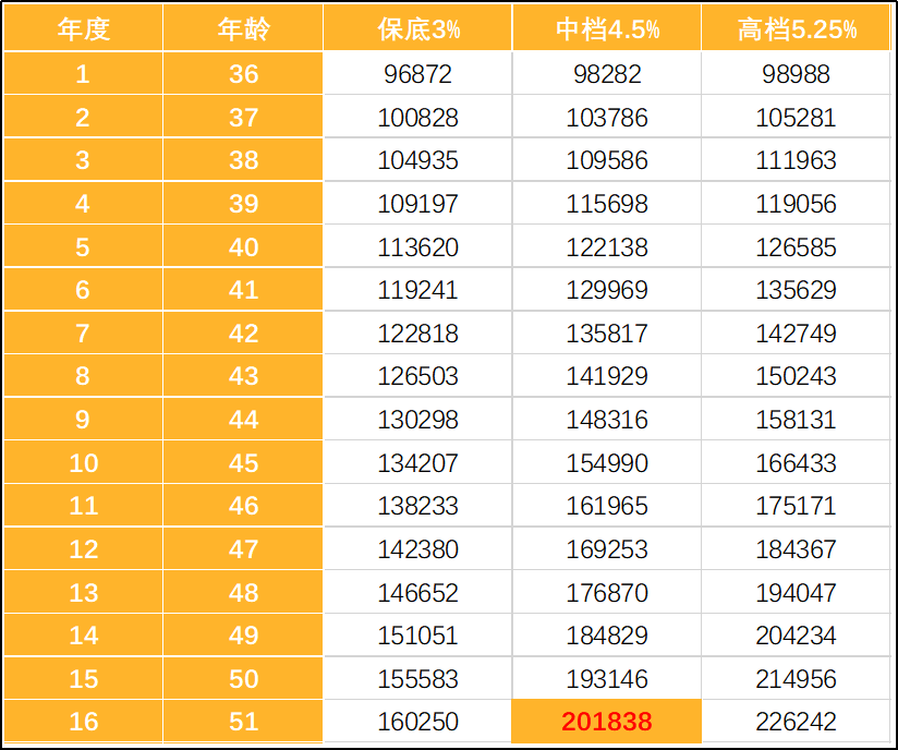 如何体面的养老？-第9张图片-牧野网