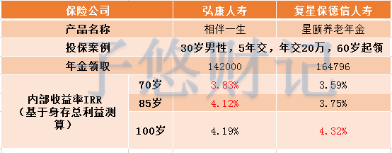 怎么看年金险好坏？哪款年金险性价比更高？-第4张图片-牧野网