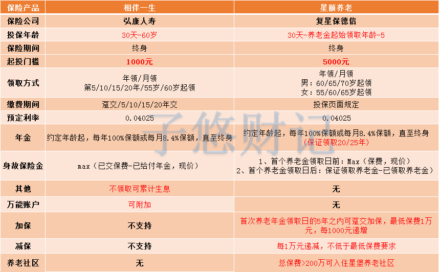 怎么看年金险好坏？哪款年金险性价比更高？-第2张图片-牧野网