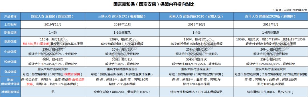 国富嘉和保重疾险保障怎么样？-第1张图片-牧野网