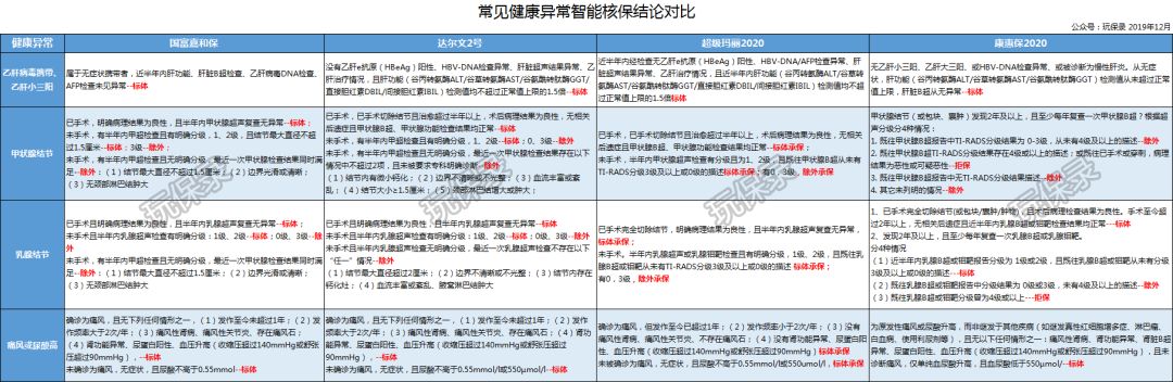 国富嘉和保重疾险保障怎么样？-第4张图片-牧野网