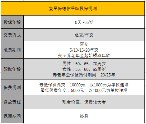两款将要停售的年金险，是怎样影响我们的养老计划的？-第2张图片-牧野网