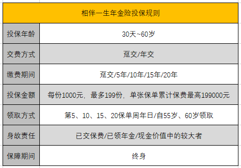 两款将要停售的年金险，是怎样影响我们的养老计划的？-第1张图片-牧野网