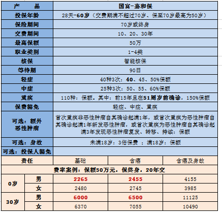 嘉和保重疾险保障内容有哪些？性价比高吗？-第1张图片-牧野网