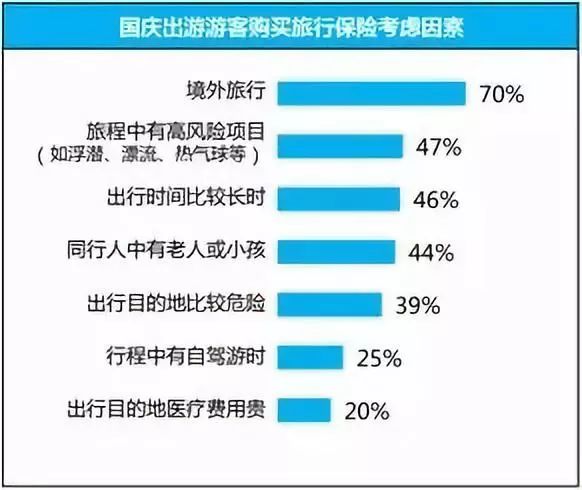 旅行险有什么用？如何选择旅行险？-第1张图片-牧野网