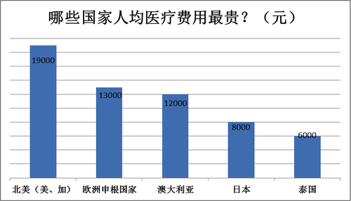 旅行险有什么用？如何选择旅行险？-第6张图片-牧野网