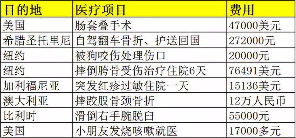 旅行险有什么用？如何选择旅行险？-第5张图片-牧野网