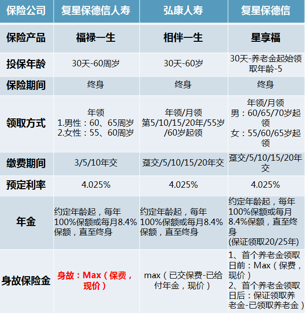 负利率时代来临，如何锁定养老收益？-第4张图片-牧野网