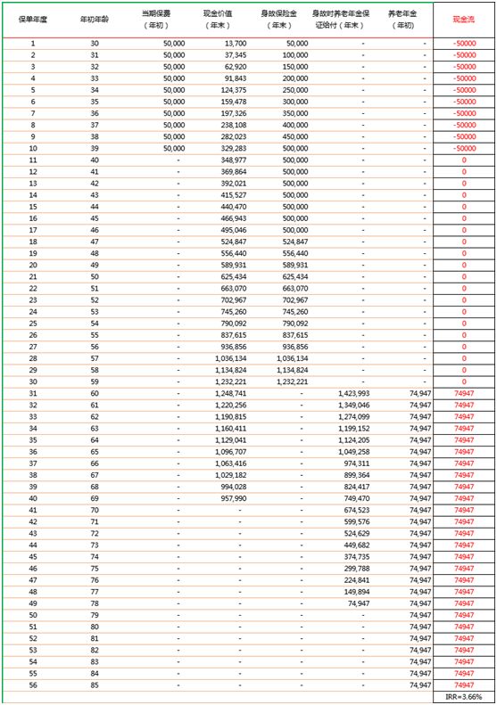 负利率时代来临，如何锁定养老收益？-第3张图片-牧野网