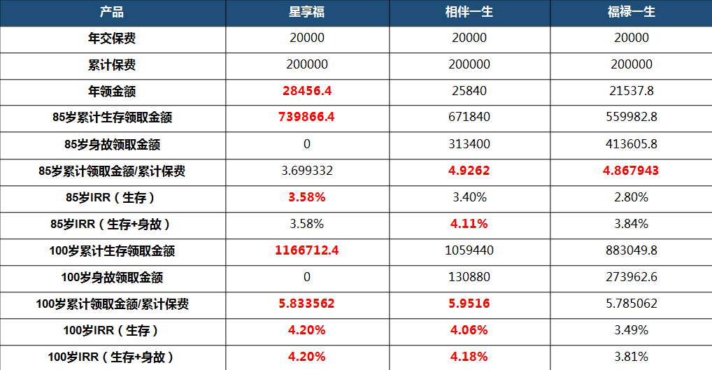 负利率时代来临，如何锁定养老收益？-第5张图片-牧野网