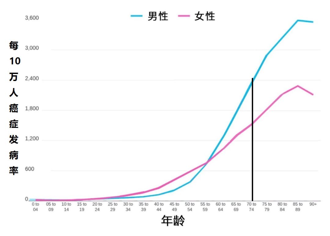 怎么给父母/老人买保险？-第1张图片-牧野网
