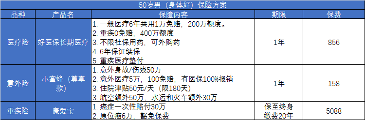 怎么给父母/老人买保险？-第3张图片-牧野网