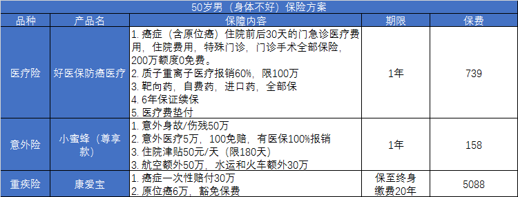 怎么给父母/老人买保险？-第4张图片-牧野网