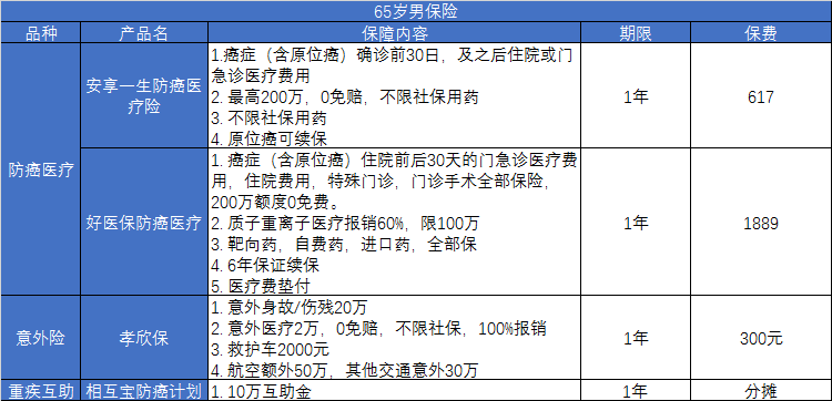 怎么给父母/老人买保险？-第5张图片-牧野网