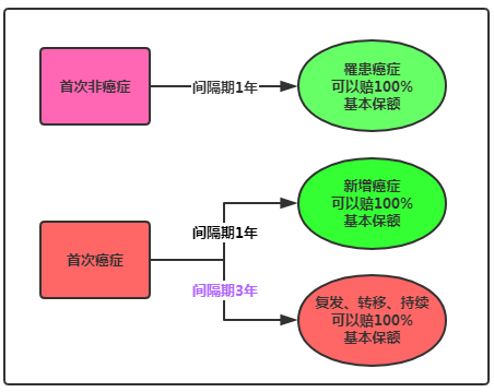 嘉和保重疾险保障有哪些？性价比怎么样？-第3张图片-牧野网