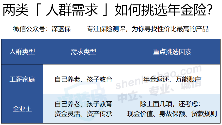 4.025% 年金险到底要如何挑选？-第4张图片-牧野网