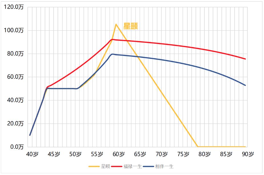 4.025% 年金险到底要如何挑选？-第9张图片-牧野网
