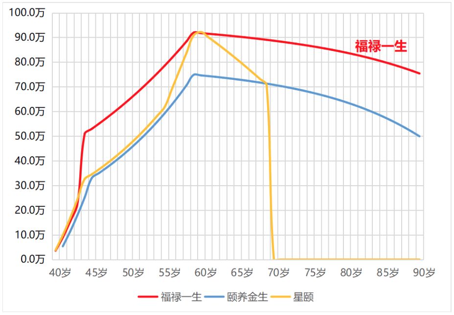 4.025% 年金险到底要如何挑选？-第7张图片-牧野网