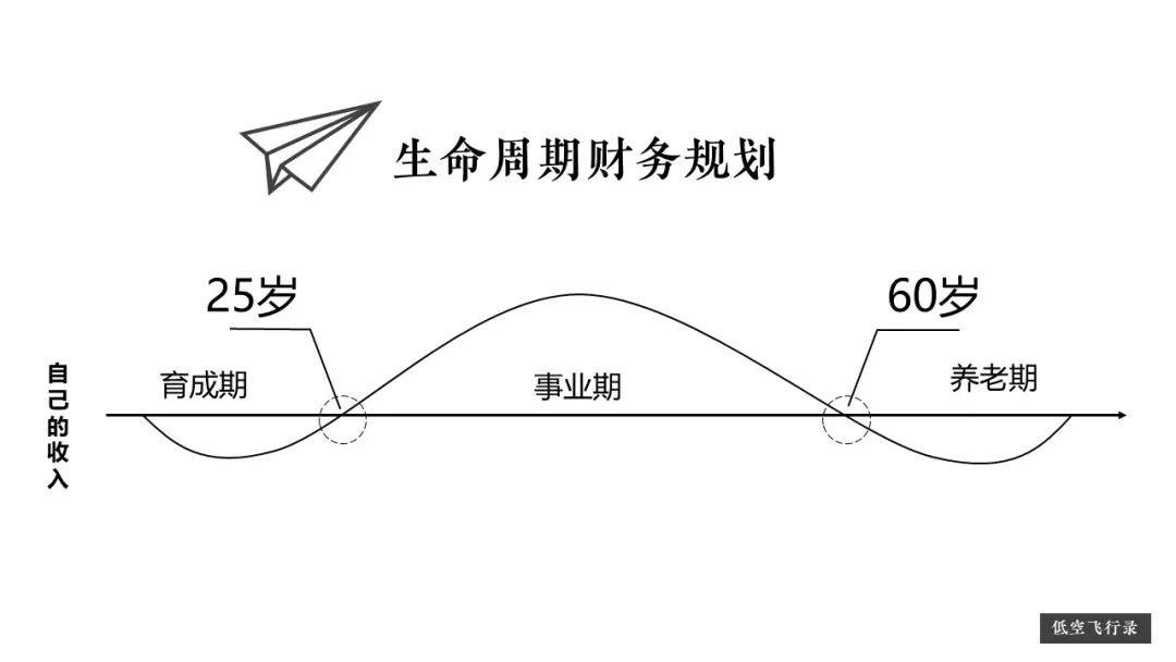 为什么大家都在推4.025的年金险？-第3张图片-牧野网