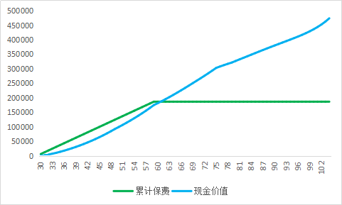 为什么返还型保险坑人？-第3张图片-牧野网