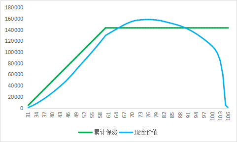 为什么返还型保险坑人？-第2张图片-牧野网