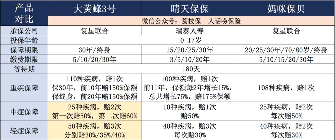大黄蜂3号保障有哪些？怎么选？-第1张图片-牧野网