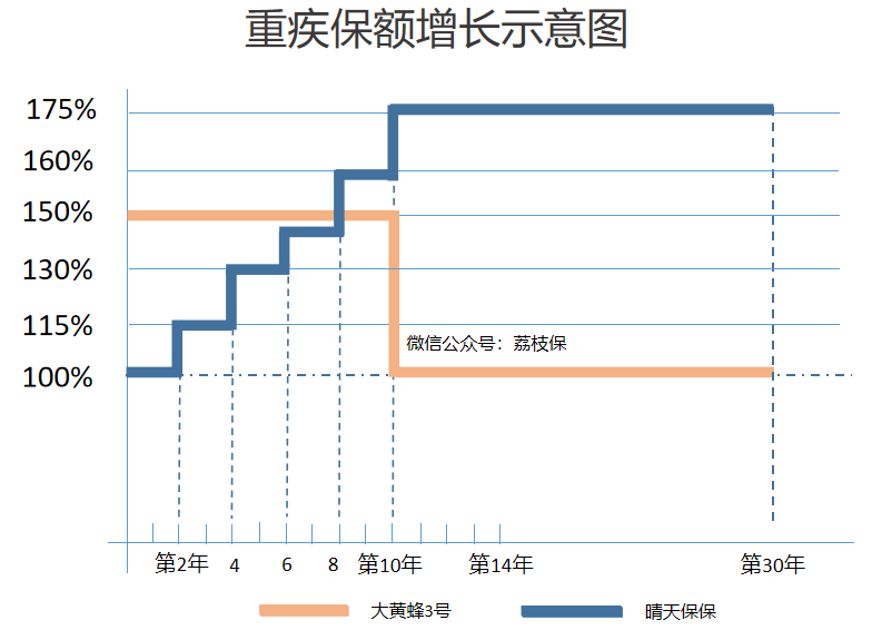 大黄蜂3号保障有哪些？怎么选？-第3张图片-牧野网