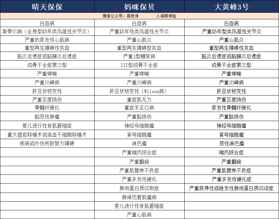 大黄蜂3号保障有哪些？怎么选？-第4张图片-牧野网