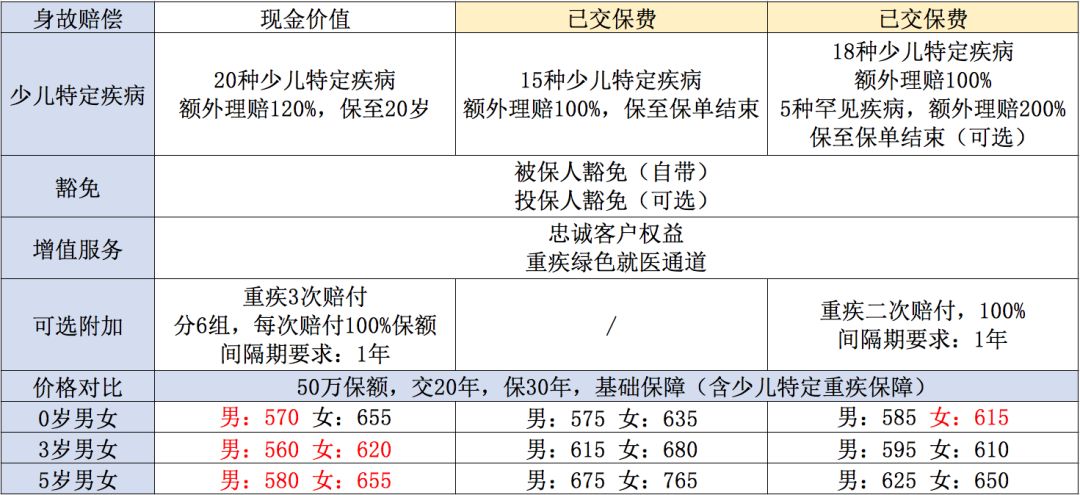 大黄蜂3号保障有哪些？怎么选？-第2张图片-牧野网
