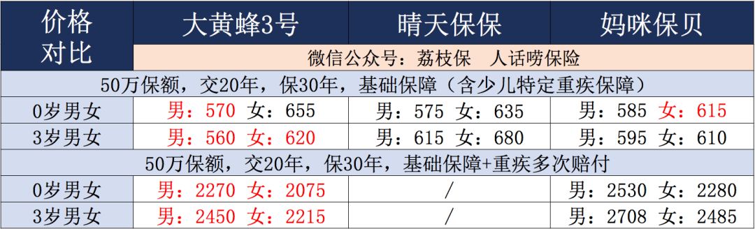 大黄蜂3号保障有哪些？怎么选？-第6张图片-牧野网