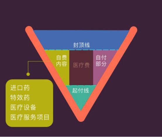 百万医疗险能保销多少?百万医疗险怎么选？-第3张图片-牧野网