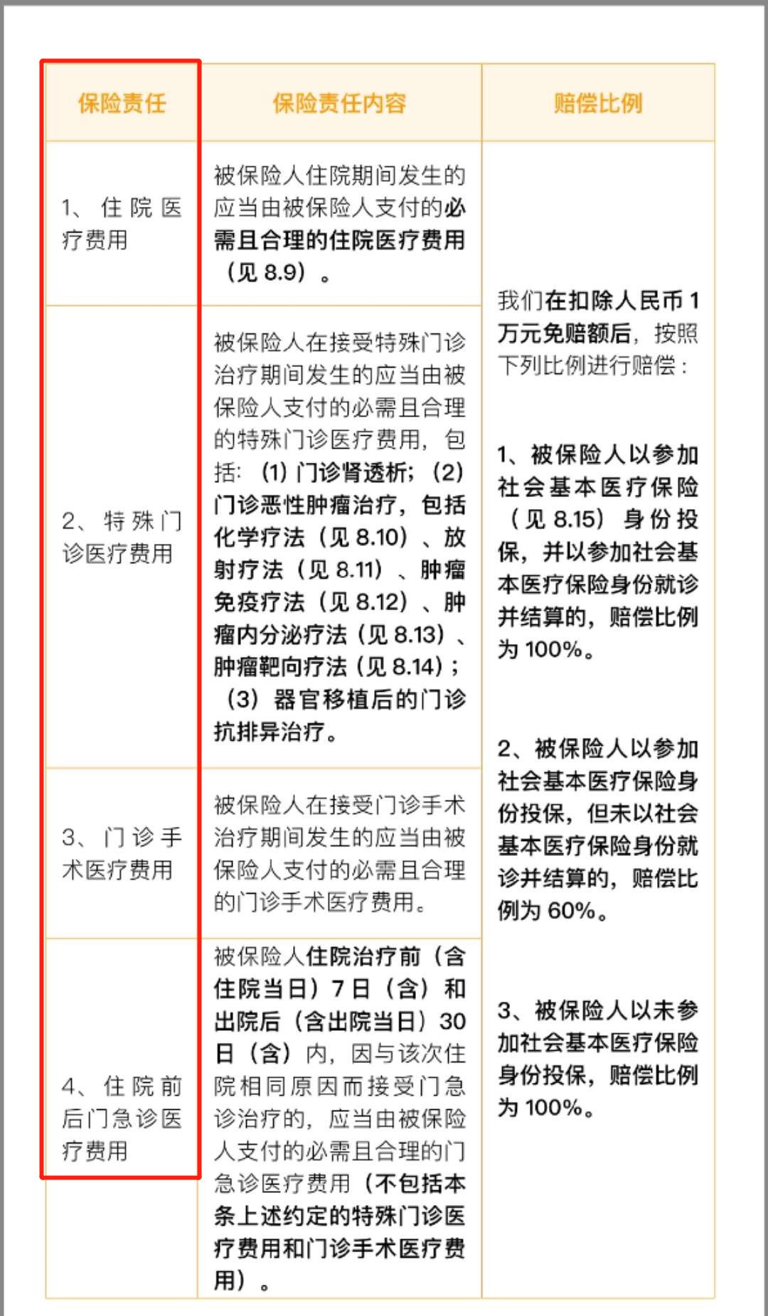 百万医疗险能保销多少?百万医疗险怎么选？-第5张图片-牧野网