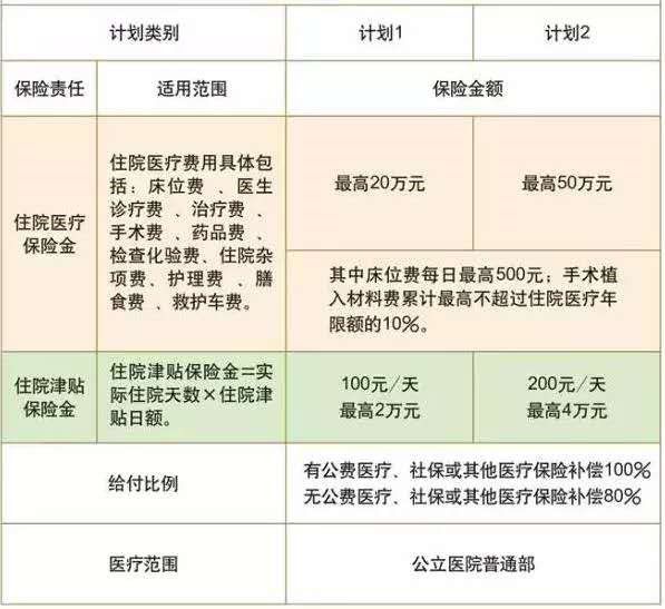 百万医疗险能保销多少?百万医疗险怎么选？-第7张图片-牧野网