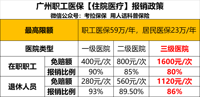 百万医疗险能保销多少?百万医疗险怎么选？-第6张图片-牧野网