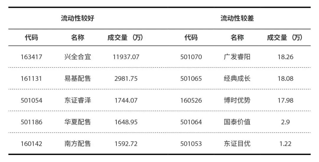 封闭式基金有哪几种？封闭式基金折价投资需要注意哪几点？-第10张图片-牧野网