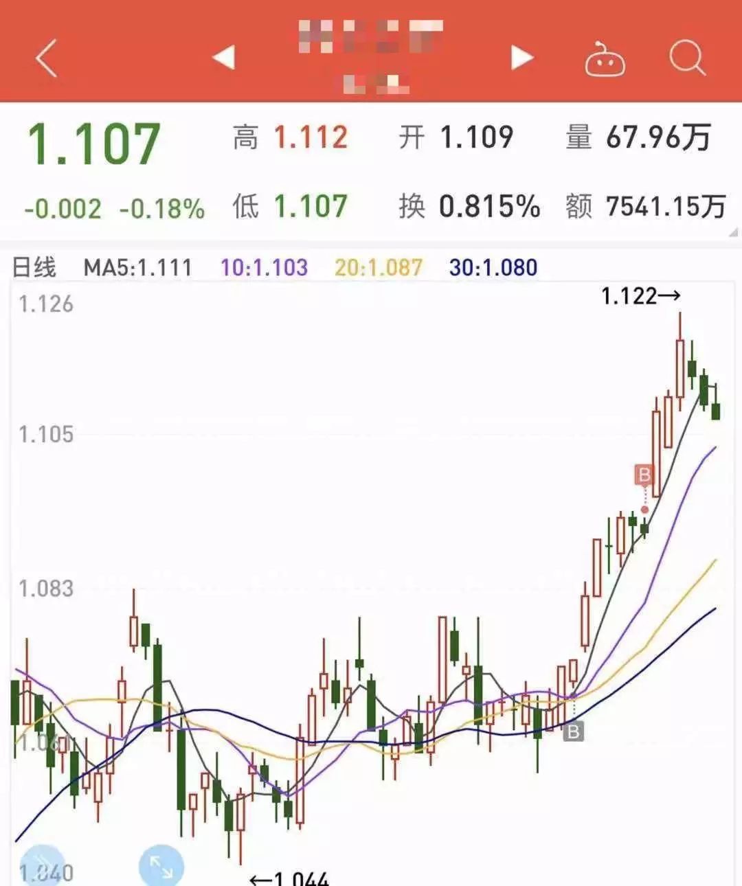 封闭式基金有哪几种？封闭式基金折价投资需要注意哪几点？-第13张图片-牧野网