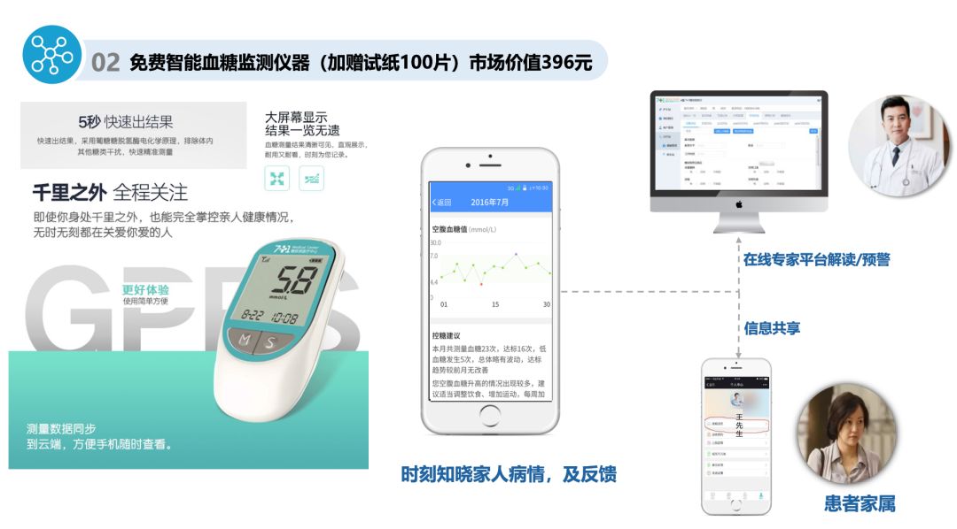 糖尿病人可以投保什么保险？易安保险控糖易怎么样？-第8张图片-牧野网