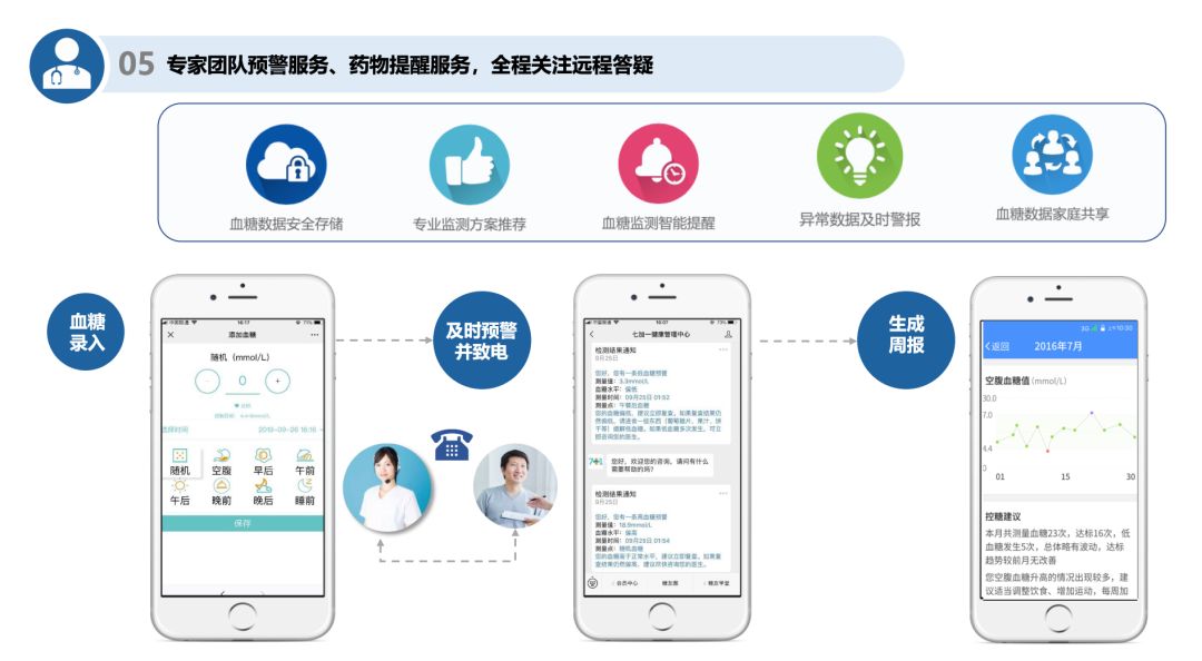 糖尿病人可以投保什么保险？易安保险控糖易怎么样？-第11张图片-牧野网